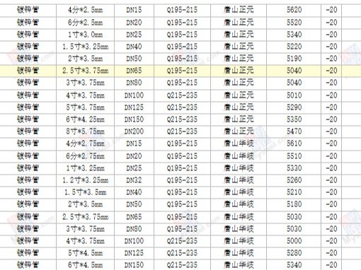 【西安渭南宝鸡】2024/4/26最新镀锌方矩管厂家价格行情方矩管今天的价格多少钱一吨/一米？